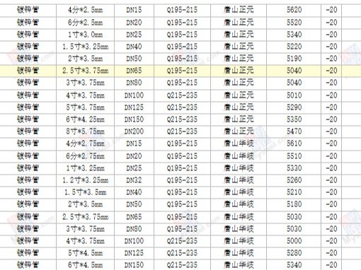 【西安渭南宝鸡】2024/4/26最新镀锌方矩管厂家价格行情方矩管今天的价格多少钱一吨/一米？